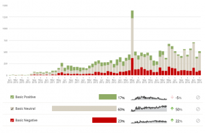 Social media analytics on crime and violence in Honduras